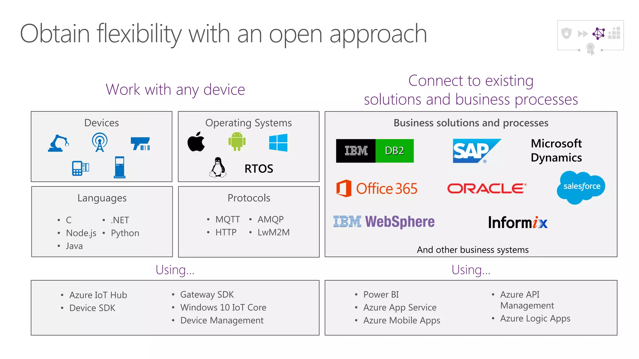 Languages
Devices
Protocols
Operating Systems
Work with any device
Connect to existing
solutions and business processes
RTOS
Business solutions and processes
And other business systems
• Azure IoT Hub
• Device SDK
• Gateway SDK
• Windows 10 IoT Core
• Device Management
• Power BI
• Azure App Service
• Azure Mobile Apps
• Azure API
Management
• Azure Logic Apps
Using… Using…
Microsoft
Dynamics
• C
• Node.js
• Java
• .NET
• Python
• MQTT
• HTTP
• AMQP
• LwM2M
 