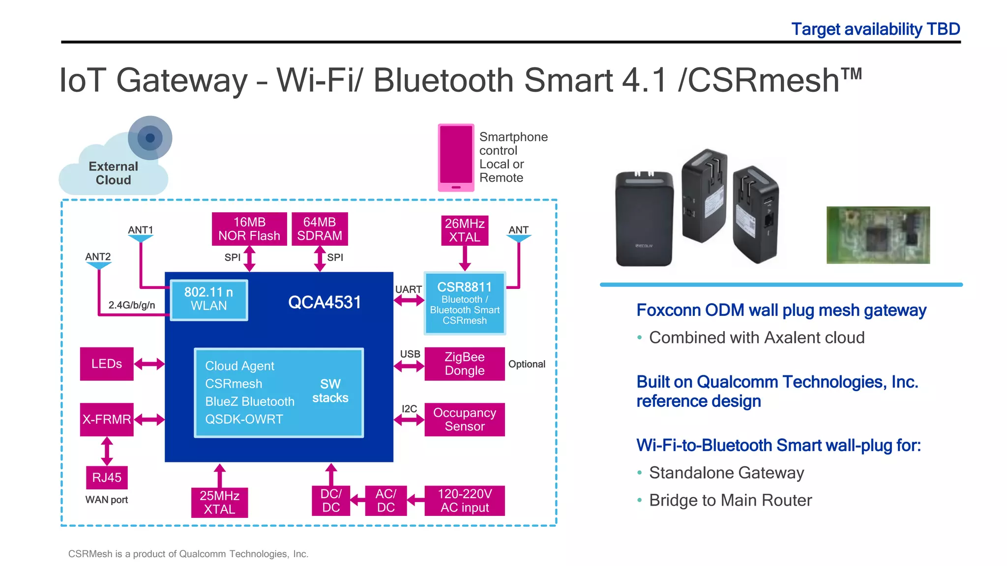 IoT Gateway – Wi-Fi/ Bluetooth Smart 4.1 /CSRmesh™
Foxconn ODM wall plug mesh gateway
• Combined with Axalent cloud
Built on Qualcomm Technologies, Inc.
reference design
Wi-Fi-to-Bluetooth Smart wall-plug for:
• Standalone Gateway
• Bridge to Main Router
Smartphone
control
Local or
Remote
QCA4531
Cloud Agent
CSRmesh
BlueZ Bluetooth
QSDK-OWRT
SW
stacks
16MB
NOR Flash
64MB
SDRAM
2.4G/b/g/n
26MHz
XTAL
ZigBee
Dongle
Occupancy
Sensor
ANT
CSR8811
Bluetooth /
Bluetooth Smart
CSRmesh
25MHz
XTAL
LEDs
120-220V
AC input
RJ45
X-FRMR
WAN port DC/
DC
AC/
DC
USB
UART
I2C
SPI SPI
Optional
ANT2
ANT1
802.11 n
WLAN
External
Cloud
Target availability TBD
CSRMesh is a product of Qualcomm Technologies, Inc.
 