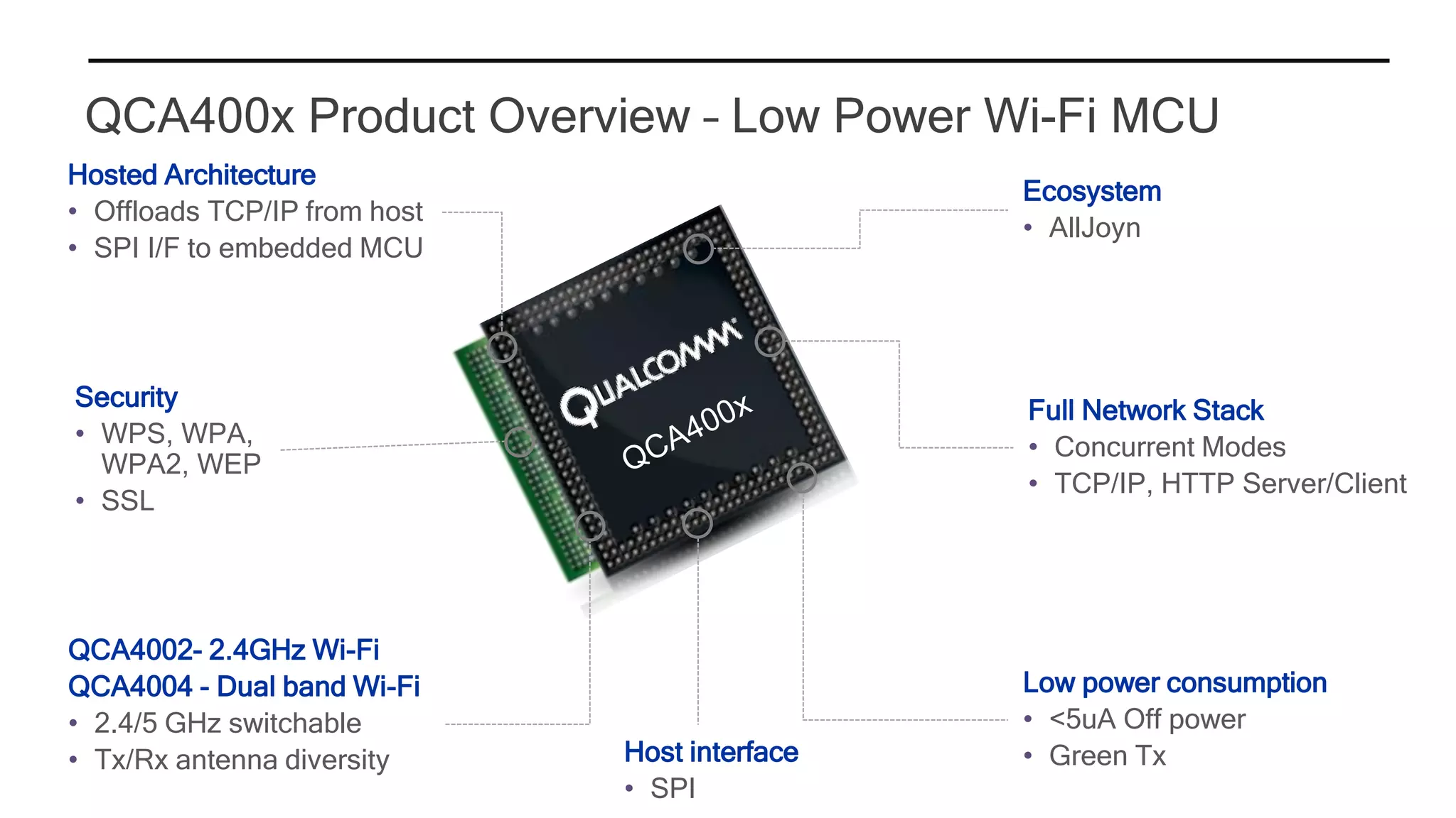 Hosted Architecture
• Offloads TCP/IP from host
• SPI I/F to embedded MCU
QCA4002- 2.4GHz Wi-Fi
QCA4004 - Dual band Wi-Fi
• 2.4/5 GHz switchable
• Tx/Rx antenna diversity
Security
• WPS, WPA,
WPA2, WEP
• SSL
Ecosystem
• AllJoyn
Full Network Stack
• Concurrent Modes
• TCP/IP, HTTP Server/Client
Low power consumption
• <5uA Off power
• Green TxHost interface
• SPI
QCA400x Product Overview – Low Power Wi-Fi MCU
 