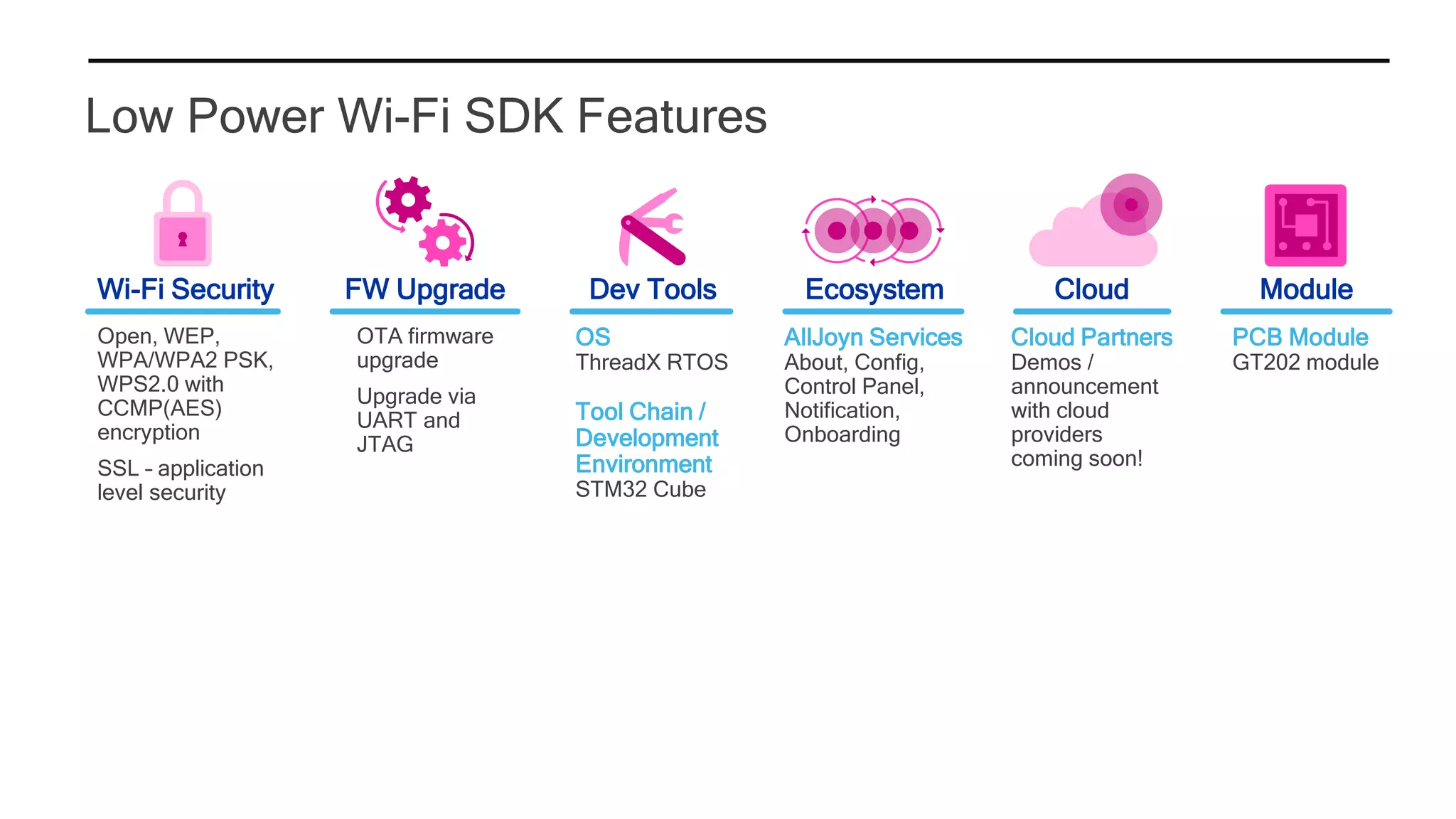 Low Power Wi-Fi SDK Features
FW Upgrade Dev Tools EcosystemWi-Fi Security Cloud
Open, WEP,
WPA/WPA2 PSK,
WPS2.0 with
CCMP(AES)
encryption
SSL – application
level security
OTA firmware
upgrade
Upgrade via
UART and
JTAG
OS
ThreadX RTOS
Tool Chain /
Development
Environment
STM32 Cube
AllJoyn Services
About, Config,
Control Panel,
Notification,
Onboarding
Cloud Partners
Demos /
announcement
with cloud
providers
coming soon!
Module
PCB Module
GT202 module
 