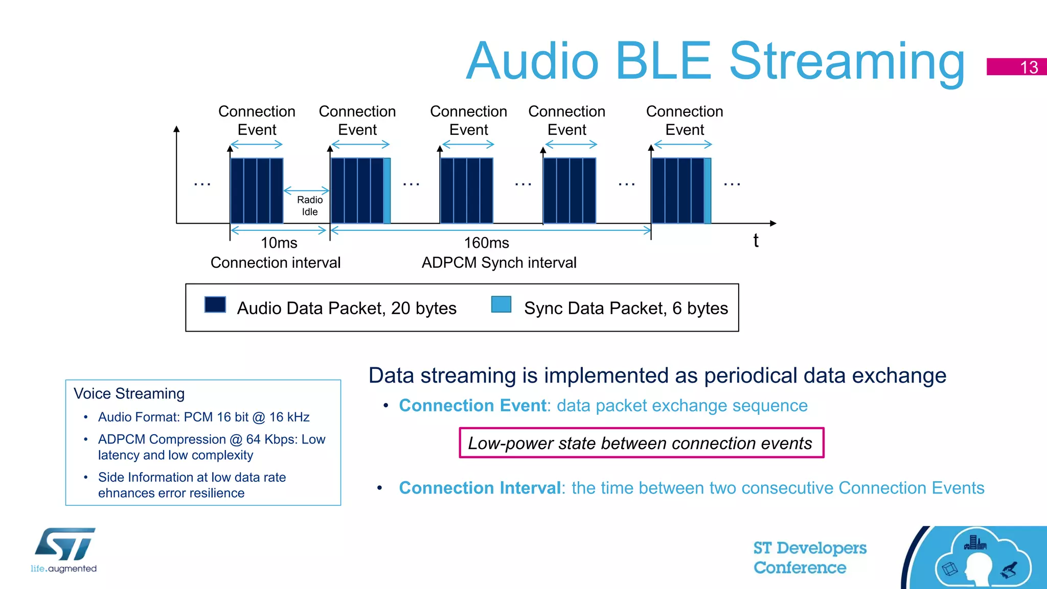 Audio BLE Streaming 13
Connection
Event
10ms t
Audio Data Packet, 20 bytes
160ms
Connection interval
Connection
Event
…
ADPCM Synch interval
Sync Data Packet, 6 bytes
… ………
Data streaming is implemented as periodical data exchange
• Connection Event: data packet exchange sequence
• Connection Interval: the time between two consecutive Connection Events
Radio
Idle
Connection
Event
Connection
Event
Connection
Event
Low-power state between connection events
Voice Streaming
• Audio Format: PCM 16 bit @ 16 kHz
• ADPCM Compression @ 64 Kbps: Low
latency and low complexity
• Side Information at low data rate
ehnances error resilience
 