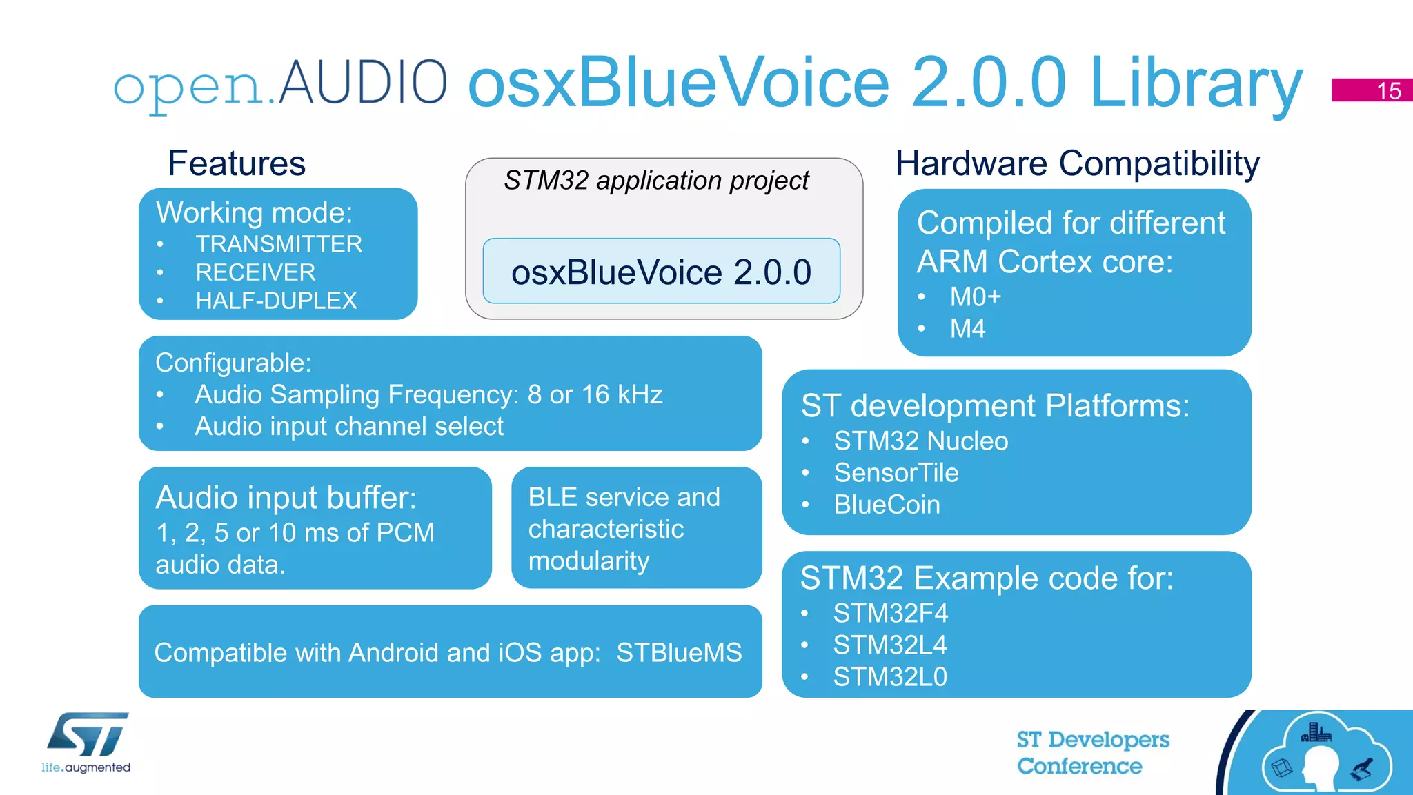 Working mode:
• TRANSMITTER
• RECEIVER
• HALF-DUPLEX
Configurable:
• Audio Sampling Frequency: 8 or 16 kHz
• Audio input channel select
Audio input buffer:
1, 2, 5 or 10 ms of PCM
audio data.
BLE service and
characteristic
modularity
Compatible with Android and iOS app: STBlueMS
osxBlueVoice 2.0.0 Library 15
osxBlueVoice 2.0.0
Features
Compiled for different
ARM Cortex core:
• M0+
• M4
STM32 Example code for:
• STM32F4
• STM32L4
• STM32L0
ST development Platforms:
• STM32 Nucleo
• SensorTile
• BlueCoin
Hardware CompatibilitySTM32 application project
 