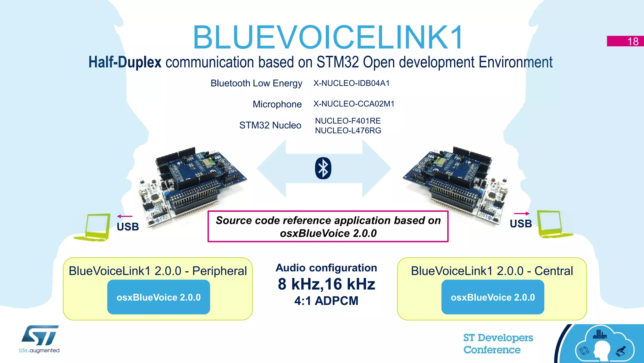 BLUEVOICELINK1
Half-Duplex communication based on STM32 Open development Environment
Audio configuration
8 kHz,16 kHz
4:1 ADPCM
USB USB
BlueVoiceLink1 2.0.0 - Peripheral
osxBlueVoice 2.0.0
BlueVoiceLink1 2.0.0 - Central
osxBlueVoice 2.0.0
Source code reference application based on
osxBlueVoice 2.0.0
NUCLEO-F401RE
NUCLEO-L476RG
Microphone
Bluetooth Low Energy
X-NUCLEO-CCA02M1
X-NUCLEO-IDB04A1
STM32 Nucleo
18
 