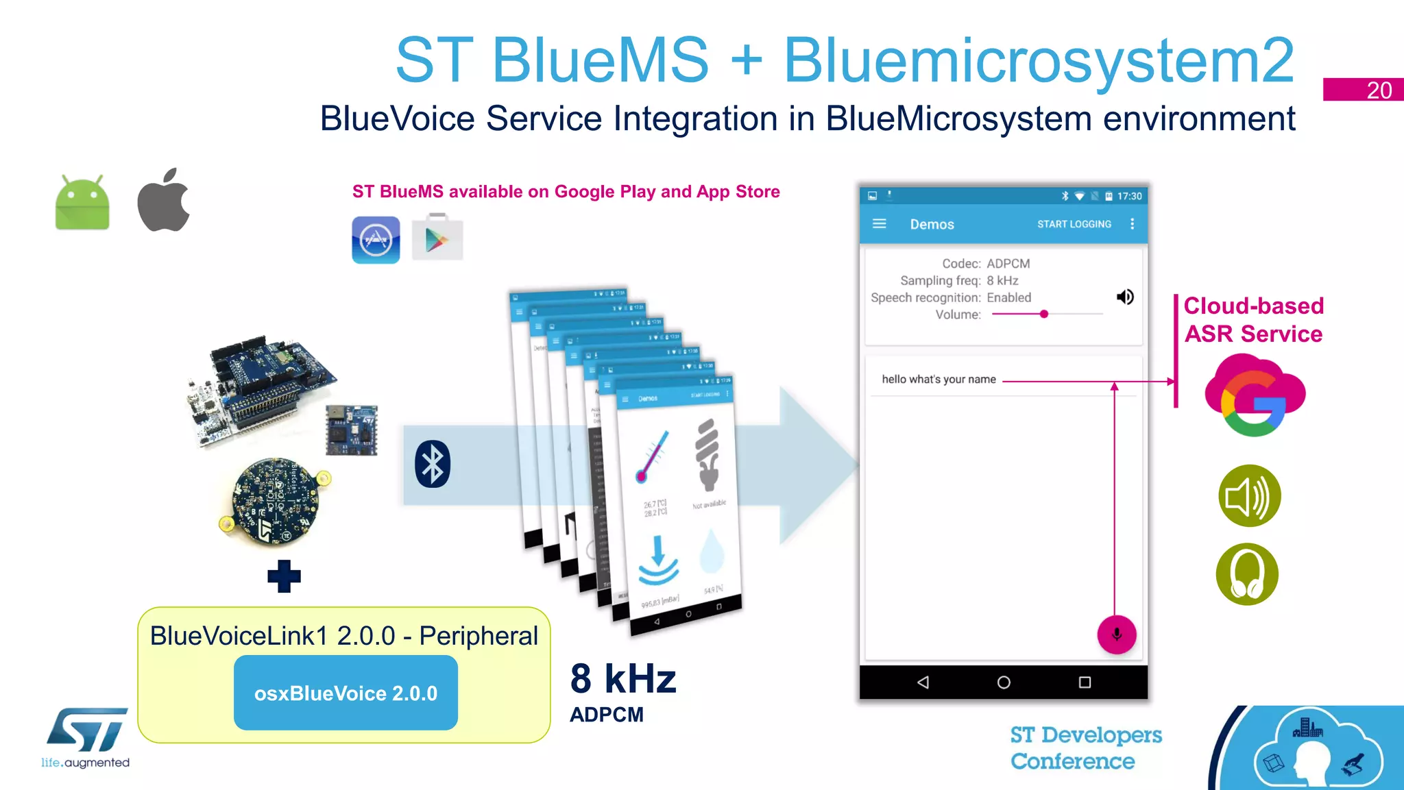 ST BlueMS + Bluemicrosystem2
BlueVoice Service Integration in BlueMicrosystem environment
Cloud-based
ASR Service
ST BlueMS available on Google Play and App Store
8 kHz
ADPCM
20
BlueVoiceLink1 2.0.0 - Peripheral
osxBlueVoice 2.0.0
 