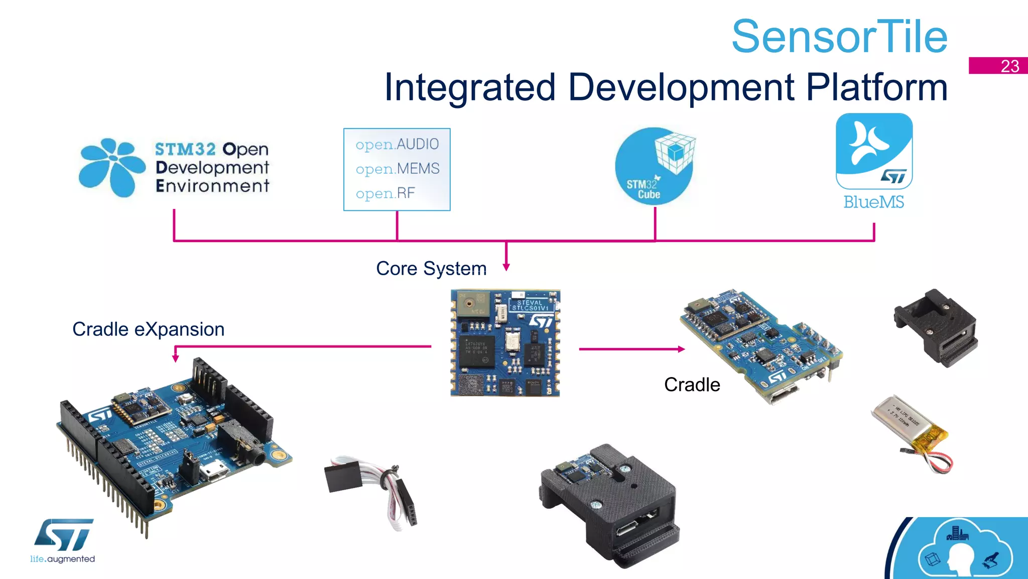 SensorTile
Integrated Development Platform
Core System
Cradle eXpansion
Cradle
23
 