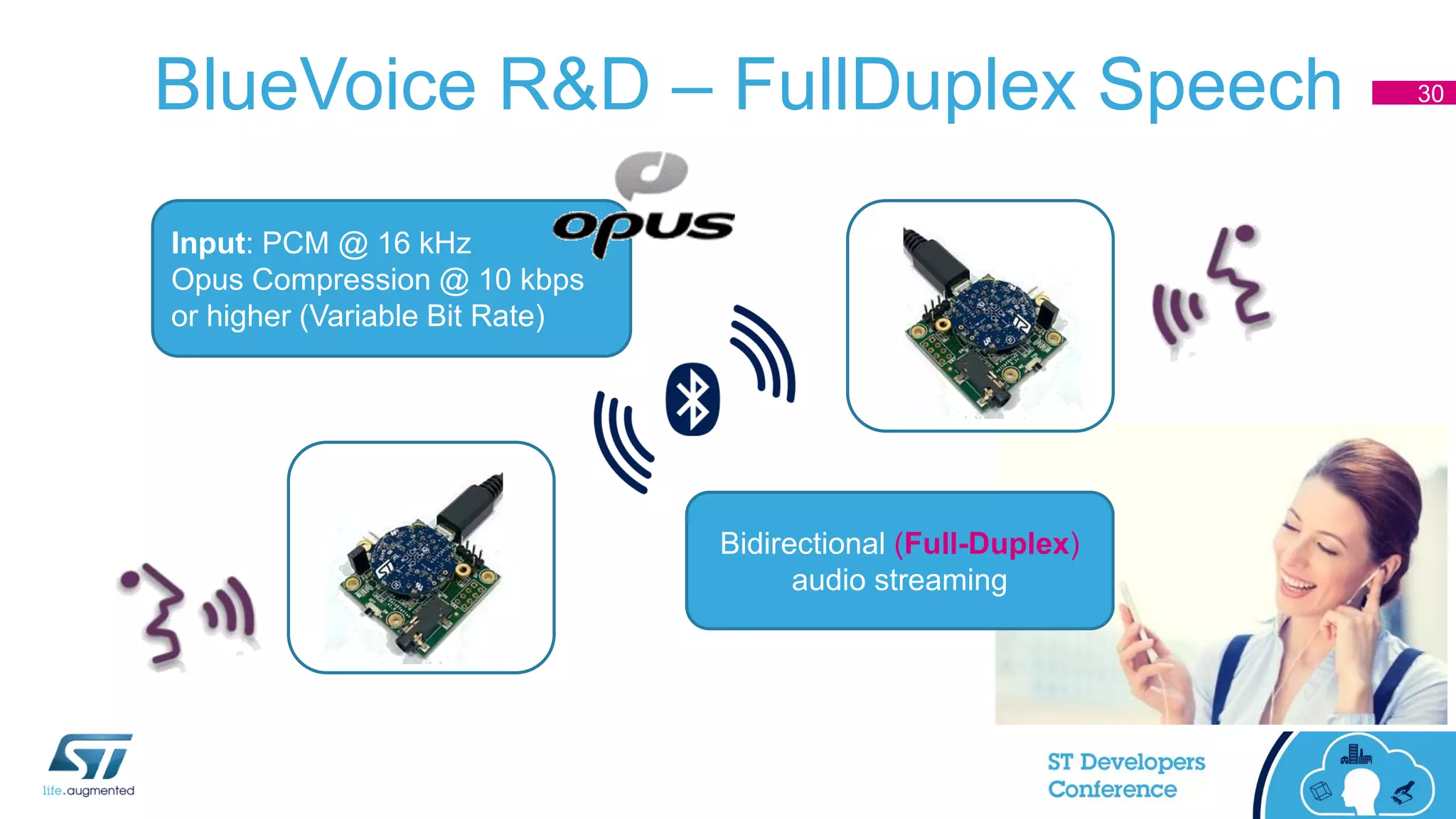 BlueVoice R&D – FullDuplex Speech 30
Bidirectional (Full-Duplex)
audio streaming
Input: PCM @ 16 kHz
Opus Compression @ 10 kbps
or higher (Variable Bit Rate)
 