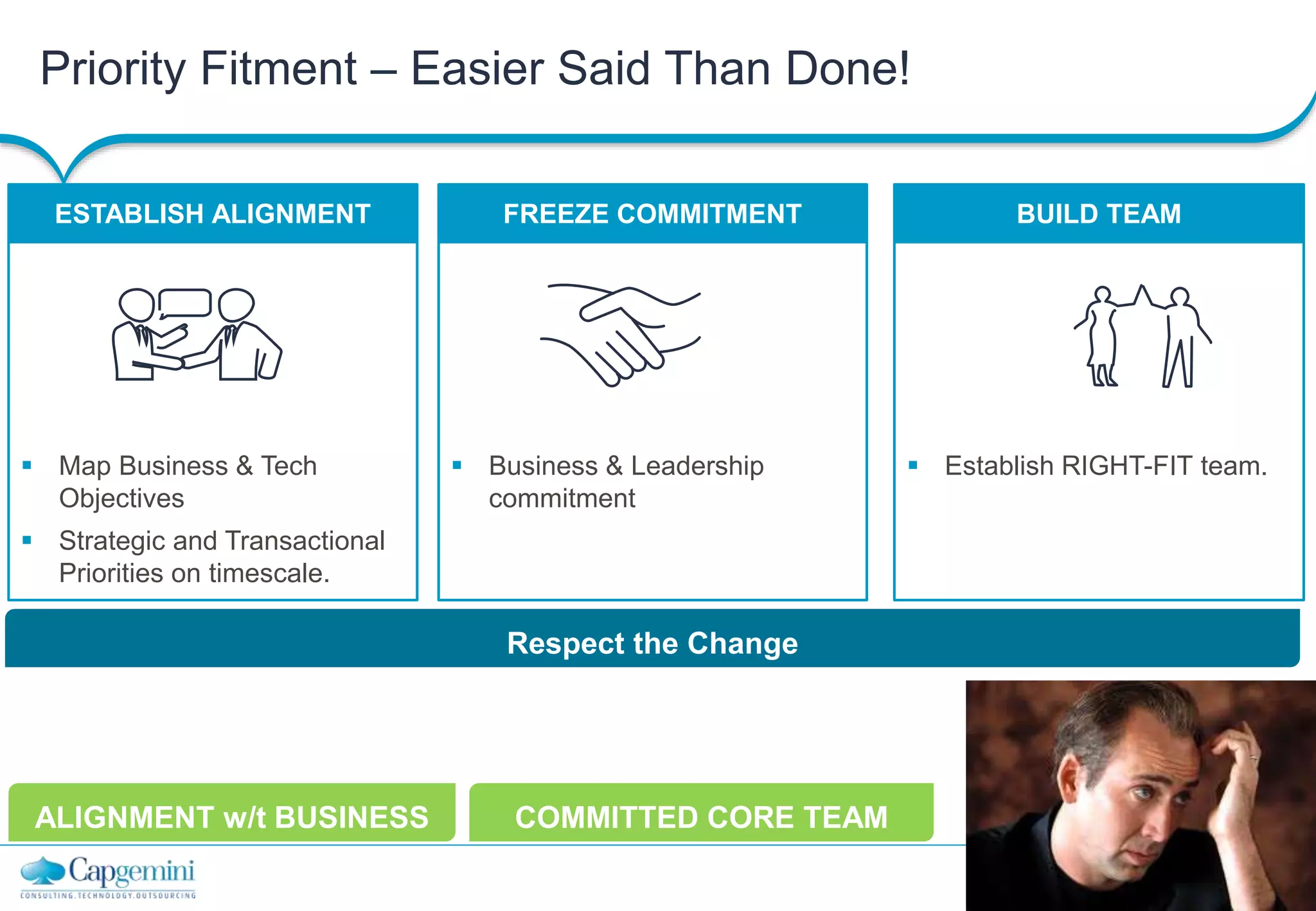 12
Copyright © Capgemini 2013 All Rights Reserved
Capgemini Testing Services | Financial Services
Priority Fitment – Easier Said Than Done!
ESTABLISH ALIGNMENT FREEZE COMMITMENT BUILD TEAM
 Map Business & Tech
Objectives
 Strategic and Transactional
Priorities on timescale.
 Business & Leadership
commitment
 Establish RIGHT-FIT team.
Respect the Change
ALIGNMENT w/t BUSINESS COMMITTED CORE TEAM
 