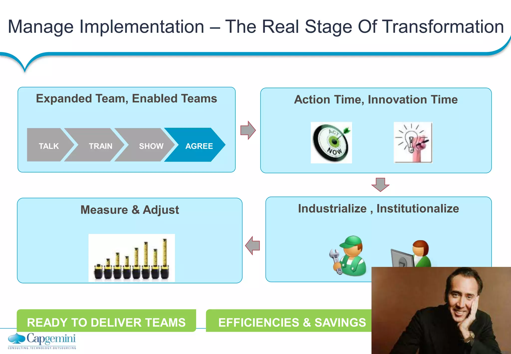 16
Copyright © Capgemini 2013 All Rights Reserved
Capgemini Testing Services | Financial Services
Manage Implementation – The Real Stage Of Transformation
Expanded Team, Enabled Teams Action Time, Innovation Time
Industrialize , InstitutionalizeMeasure & Adjust
TALK TRAIN SHOW AGREE
READY TO DELIVER TEAMS EFFICIENCIES & SAVINGS
 