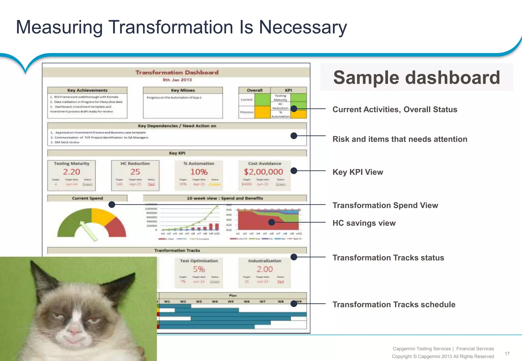 17
Copyright © Capgemini 2013 All Rights Reserved
Capgemini Testing Services | Financial Services
Measuring Transformation Is Necessary
Current Activities, Overall Status
Risk and items that needs attention
Key KPI View
Transformation Spend View
Transformation Tracks status
Transformation Tracks schedule
HC savings view
Sample dashboard
 
