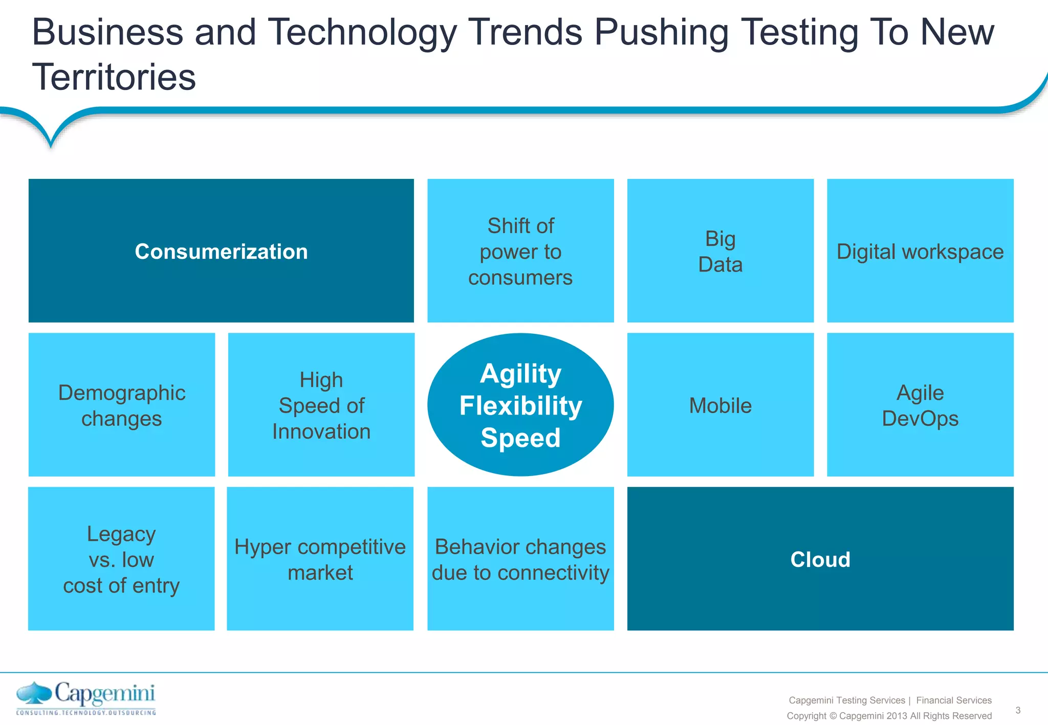 3
Copyright © Capgemini 2013 All Rights Reserved
Capgemini Testing Services | Financial Services
Business and Technology Trends Pushing Testing To New
Territories
Hyper competitive
market
Behavior changes
due to connectivity
Consumerization
High
Speed of
Innovation
Legacy
vs. low
cost of entry
Big
Data
Agile
DevOps
Mobile
Demographic
changes
Digital workspace
Shift of
power to
consumers
Cloud
Agility
Flexibility
Speed
 