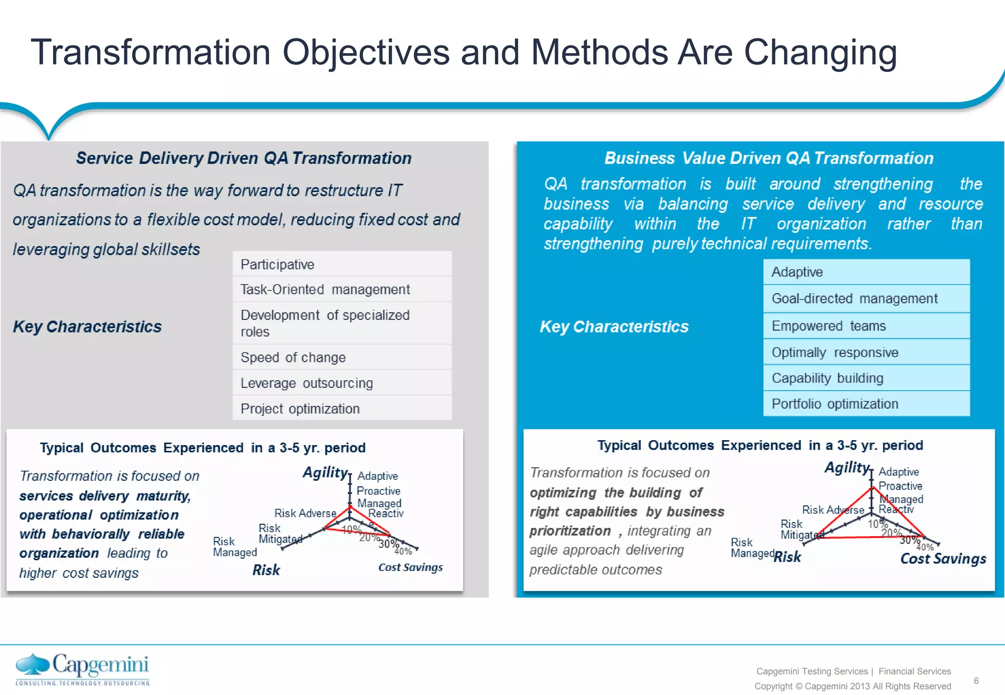 6
Copyright © Capgemini 2013 All Rights Reserved
Capgemini Testing Services | Financial Services
Transformation Objectives and Methods Are Changing
 