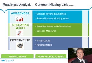 13
Copyright © Capgemini 2013 All Rights Reserved
Capgemini Testing Services | Financial Services
Readiness Analysis – Common Missing Link……
•Extends beyond boundaries
•Roles driven considering scale
AWARENESS
•Extended Roles and Governance
•Success Measures
OPERATING
MODEL
•Infrastructure
•Rationalization
INVESTMENTS
ALIGNED TEAMS RIGHT PEOPLE, FUNDING
 