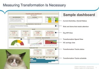 17
Copyright © Capgemini 2013 All Rights Reserved
Capgemini Testing Services | Financial Services
Measuring Transformation Is Necessary
Current Activities, Overall Status
Risk and items that needs attention
Key KPI View
Transformation Spend View
Transformation Tracks status
Transformation Tracks schedule
HC savings view
Sample dashboard
 