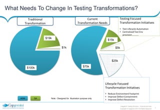 7
Copyright © Capgemini 2013 All Rights Reserved
Capgemini Testing Services | Financial Services
What Needs To Change In Testing Transformations?
Traditional
Transformation
ADM QA
$100k
$19k
$15k
$75k
Current
Transformation Needs
Note - Designed for Illustration purpose only.
Lifecycle Focused
Transformation Initiatives
• Reduce Environment Footprint
• Improve Defect Containment
• Improve Defect Resolution
Testing Focused
Transformation Initiatives
• Test Lifecycle Automation
• Centralized Test Env
provision…………
$5k
$25k
$1k $5k
 