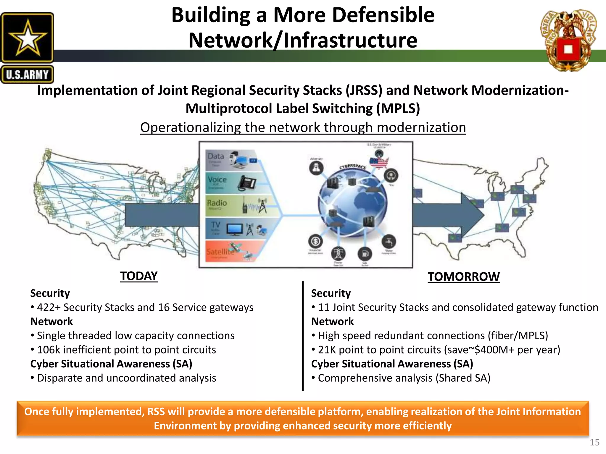 Building a More Defensible
Network/Infrastructure
Implementation of Joint Regional Security Stacks (JRSS) and Network Modernization-
Multiprotocol Label Switching (MPLS)
Operationalizing the network through modernization
Security
• 422+ Security Stacks and 16 Service gateways
Network
• Single threaded low capacity connections
• 106k inefficient point to point circuits
Cyber Situational Awareness (SA)
• Disparate and uncoordinated analysis
Security
• 11 Joint Security Stacks and consolidated gateway function
Network
• High speed redundant connections (fiber/MPLS)
• 21K point to point circuits (save~$400M+ per year)
Cyber Situational Awareness (SA)
• Comprehensive analysis (Shared SA)
TODAY TOMORROW
Once fully implemented, RSS will provide a more defensible platform, enabling realization of the Joint Information
Environment by providing enhanced security more efficiently
15
 