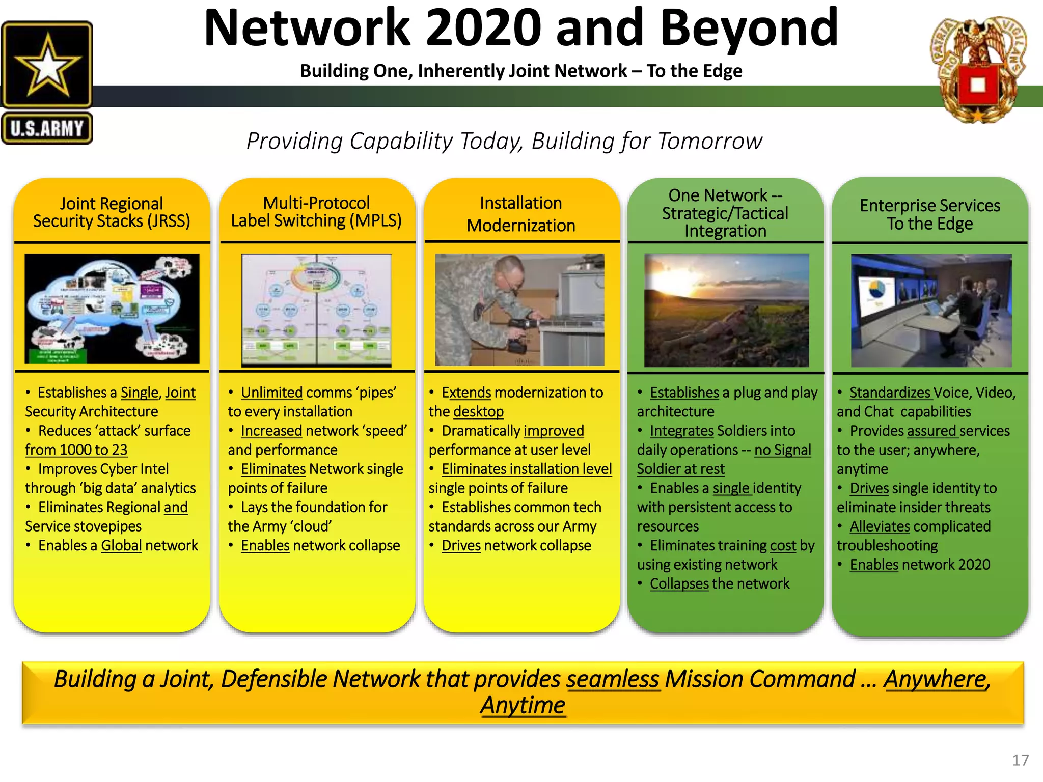 Network 2020 and Beyond
Building One, Inherently Joint Network – To the Edge
• Establishes a Single, Joint
Security Architecture
• Reduces ‘attack’ surface
from 1000 to 23
• Improves Cyber Intel
through ‘big data’ analytics
• Eliminates Regional and
Service stovepipes
• Enables a Global network
Joint Regional
Security Stacks (JRSS)
Multi-Protocol
Label Switching (MPLS)
• Unlimited comms ‘pipes’
to every installation
• Increased network ‘speed’
and performance
• Eliminates Network single
points of failure
• Lays the foundation for
the Army ‘cloud’
• Enables network collapse
Installation
Modernization
• Extends modernization to
the desktop
• Dramatically improved
performance at user level
• Eliminates installation level
single points of failure
• Establishes common tech
standards across our Army
• Drives network collapse
• Establishes a plug and play
architecture
• Integrates Soldiers into
daily operations -- no Signal
Soldier at rest
• Enables a single identity
with persistent access to
resources
• Eliminates training cost by
using existing network
• Collapses the network
One Network --
Strategic/Tactical
Integration
• Standardizes Voice, Video,
and Chat capabilities
• Provides assured services
to the user; anywhere,
anytime
• Drives single identity to
eliminate insider threats
• Alleviates complicated
troubleshooting
• Enables network 2020
Enterprise Services
To the Edge
Building a Joint, Defensible Network that provides seamless Mission Command … Anywhere,
Anytime
Providing Capability Today, Building for Tomorrow
17
 