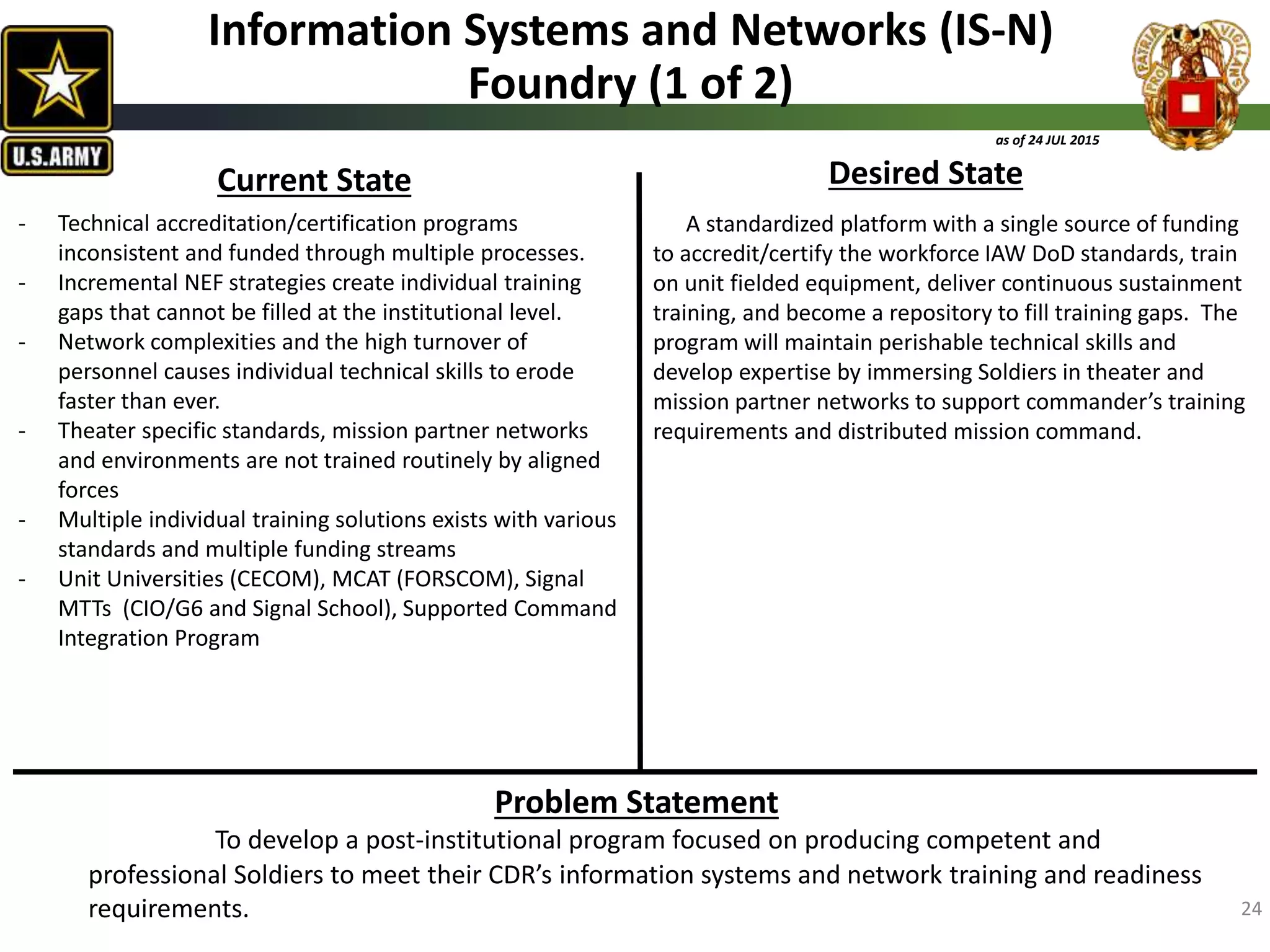 - Technical accreditation/certification programs
inconsistent and funded through multiple processes.
- Incremental NEF strategies create individual training
gaps that cannot be filled at the institutional level.
- Network complexities and the high turnover of
personnel causes individual technical skills to erode
faster than ever.
- Theater specific standards, mission partner networks
and environments are not trained routinely by aligned
forces
- Multiple individual training solutions exists with various
standards and multiple funding streams
- Unit Universities (CECOM), MCAT (FORSCOM), Signal
MTTs (CIO/G6 and Signal School), Supported Command
Integration Program
A standardized platform with a single source of funding
to accredit/certify the workforce IAW DoD standards, train
on unit fielded equipment, deliver continuous sustainment
training, and become a repository to fill training gaps. The
program will maintain perishable technical skills and
develop expertise by immersing Soldiers in theater and
mission partner networks to support commander’s training
requirements and distributed mission command.
Desired StateCurrent State
Problem Statement
Information Systems and Networks (IS-N)
Foundry (1 of 2)
To develop a post-institutional program focused on producing competent and
professional Soldiers to meet their CDR’s information systems and network training and readiness
requirements.
as of 24 JUL 2015
24
 