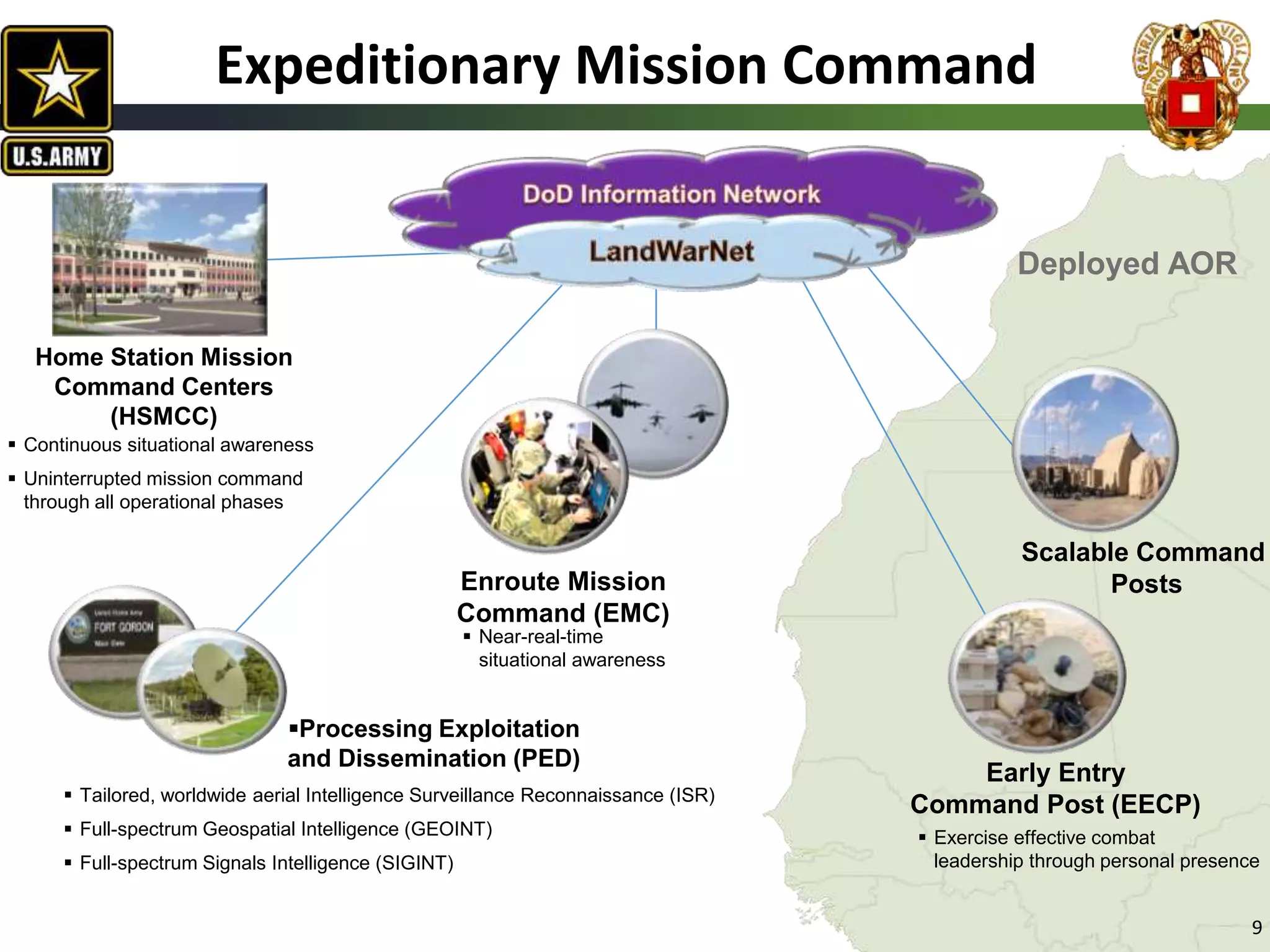 9
Early Entry
Command Post (EECP)
Scalable Command
Posts
Processing Exploitation
and Dissemination (PED)
 Tailored, worldwide aerial Intelligence Surveillance Reconnaissance (ISR)
 Full-spectrum Geospatial Intelligence (GEOINT)
 Full-spectrum Signals Intelligence (SIGINT)
Enroute Mission
Command (EMC)
Deployed AOR
 Near-real-time
situational awareness
 Exercise effective combat
leadership through personal presence
 Continuous situational awareness
 Uninterrupted mission command
through all operational phases
Home Station Mission
Command Centers
(HSMCC)
Expeditionary Mission Command
 