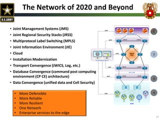 The Network of 2020 and Beyond
ICAN
Engineering
VLAN 2101
HR
VLAN
2102
Accounting
VLAN 2103
VoIP
VLAN
2175
Printers
VLAN
2150
J-PE-R1 J-PE-R2
Optical
Core
J-PE-R1 J-PE-R2
JRSS Architecture
J-CE-R1 J-CE-R2
MGMT
MGMT
MGMT
MGMT
MGMT
MGMT
Joint Management System
MPLS CORE
2
3
4
1
• More Defensible
• More Reliable
• More Resilient
• One Network
• Enterprise services to the edge
11
• Joint Management Systems (JMS)
• Joint Regional Security Stacks (JRSS)
• Multiprotocol Label Switching (MPLS)
• Joint Information Environment (JIE)
• Cloud
• Installation Modernization
• Transport Convergence (JWICS, Log, etc.)
• Database Convergence (command post computing
environment (CP CE) architecture)
• Data Convergence (unified data and Cell Security)
 