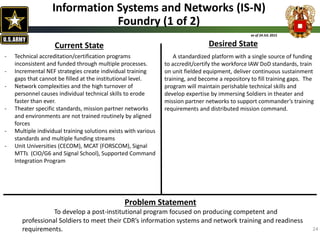 - Technical accreditation/certification programs
inconsistent and funded through multiple processes.
- Incremental NEF strategies create individual training
gaps that cannot be filled at the institutional level.
- Network complexities and the high turnover of
personnel causes individual technical skills to erode
faster than ever.
- Theater specific standards, mission partner networks
and environments are not trained routinely by aligned
forces
- Multiple individual training solutions exists with various
standards and multiple funding streams
- Unit Universities (CECOM), MCAT (FORSCOM), Signal
MTTs (CIO/G6 and Signal School), Supported Command
Integration Program
A standardized platform with a single source of funding
to accredit/certify the workforce IAW DoD standards, train
on unit fielded equipment, deliver continuous sustainment
training, and become a repository to fill training gaps. The
program will maintain perishable technical skills and
develop expertise by immersing Soldiers in theater and
mission partner networks to support commander’s training
requirements and distributed mission command.
Desired StateCurrent State
Problem Statement
Information Systems and Networks (IS-N)
Foundry (1 of 2)
To develop a post-institutional program focused on producing competent and
professional Soldiers to meet their CDR’s information systems and network training and readiness
requirements.
as of 24 JUL 2015
24
 