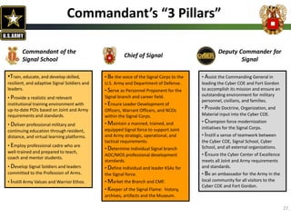 • Assist the Commanding General in
leading the Cyber COE and Fort Gordon
to accomplish its mission and ensure an
outstanding environment for military
personnel, civilians, and families.
• Provide Doctrine, Organization, and
Material input into the Cyber COE.
• Champion force modernization
initiatives for the Signal Corps.
• Instill a sense of teamwork between
the Cyber COE, Signal School, Cyber
School, and all external organizations.
• Ensure the Cyber Center of Excellence
meets all Joint and Army requirements
and standards.
• Be an ambassador for the Army in the
local community for all visitors to the
Cyber COE and Fort Gordon.
• Be the voice of the Signal Corps to the
U.S. Army and Department of Defense.
• Serve as Personnel Proponent for the
Signal branch and career field.
• Ensure Leader Development of
Officers, Warrant Officers, and NCOs
within the Signal Corps.
• Maintain a manned, trained, and
equipped Signal force to support Joint
and Army strategic, operational, and
tactical requirements.
• Determine individual Signal branch
AOC/MOS professional development
standards.
• Define individual and leader KSAs for
the Signal force.
• Market the Branch and CMF.
• Keeper of the Signal Flame: history,
archives, artifacts and the Museum.
Commandant of the
Signal School
Chief of Signal
Deputy Commander for
Signal
Commandant’s “3 Pillars”
•Train, educate, and develop skilled,
resilient, and adaptive Signal Soldiers and
leaders.
• Provide a realistic and relevant
institutional training environment with
up-to-date POIs based on Joint and Army
requirements and standards.
• Deliver professional military and
continuing education through resident,
distance, and virtual learning platforms.
• Employ professional cadre who are
well-trained and prepared to teach,
coach and mentor students.
• Develop Signal Soldiers and leaders
committed to the Profession of Arms.
• Instill Army Values and Warrior Ethos.
27
 