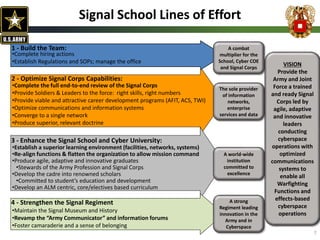 Signal School Lines of Effort
VISION
Provide the
Army and Joint
Force a trained
and ready Signal
Corps led by
agile, adaptive
and innovative
leaders
conducting
cyberspace
operations with
optimized
communications
systems to
enable all
Warfighting
Functions and
effects-based
cyberspace
operations
•Complete the full end-to-end review of the Signal Corps
•Provide Soldiers & Leaders to the force: right skills, right numbers
•Provide viable and attractive career development programs (AFIT, ACS, TWI)
•Optimize communications and information systems
•Converge to a single network
•Produce superior, relevant doctrine
2 - Optimize Signal Corps Capabilities:
•Complete hiring actions
•Establish Regulations and SOPs; manage the office
1 - Build the Team:
The sole provider
of information
networks,
enterprise
services and data
A combat
multiplier for the
School, Cyber COE
and Signal Corps
3 - Enhance the Signal School and Cyber University:
•Establish a superior learning environment (facilities, networks, systems)
•Re-align functions & flatten the organization to allow mission command
•Produce agile, adaptive and innovative graduates
•Stewards of the Army Profession and Signal Corps
•Develop the cadre into renowned scholars
•Committed to student’s education and development
•Develop an ALM centric, core/electives based curriculum
A world-wide
institution
committed to
excellence
4 - Strengthen the Signal Regiment
•Maintain the Signal Museum and History
•Revamp the “Army Communicator” and information forums
•Foster camaraderie and a sense of belonging
A strong
Regiment leading
innovation in the
Army and in
Cyberspace
7
 