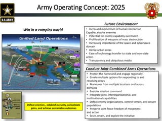 Army Operating Concept: 2025
Defeat enemies , establish security, consolidate
gains, and achieve sustainable outcomes
8
• Protect the homeland and engage regionally
• Create multiple options for responding to and
resolving crises
• Maneuver from multiple locations and across
domains
• Exercise mission command
• Integrate joint, interorganizational, and
multinational capabilities
• Defeat enemy organizations, control terrain, and secure
populations
• Preserve joint force freedom of movement
and action
• Seize, retain, and exploit the initiative
Conduct Joint Combined Arms Operations
• Increased momentum of human interaction
Capable, elusive enemies
• Potential for enemy capability overmatch
• Proliferation of weapons of mass destruction
• Increasing importance of the space and cyberspace
domain
• Dense urban areas
• Ease of technology transfer to state and non-state
actors
• Transparency and ubiquitous media
Future Environment
Win in a complex world
 