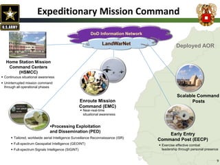 9
Early Entry
Command Post (EECP)
Scalable Command
Posts
Processing Exploitation
and Dissemination (PED)
 Tailored, worldwide aerial Intelligence Surveillance Reconnaissance (ISR)
 Full-spectrum Geospatial Intelligence (GEOINT)
 Full-spectrum Signals Intelligence (SIGINT)
Enroute Mission
Command (EMC)
Deployed AOR
 Near-real-time
situational awareness
 Exercise effective combat
leadership through personal presence
 Continuous situational awareness
 Uninterrupted mission command
through all operational phases
Home Station Mission
Command Centers
(HSMCC)
Expeditionary Mission Command
 