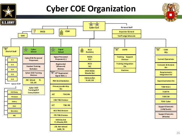 Cio G6 Organization Chart
