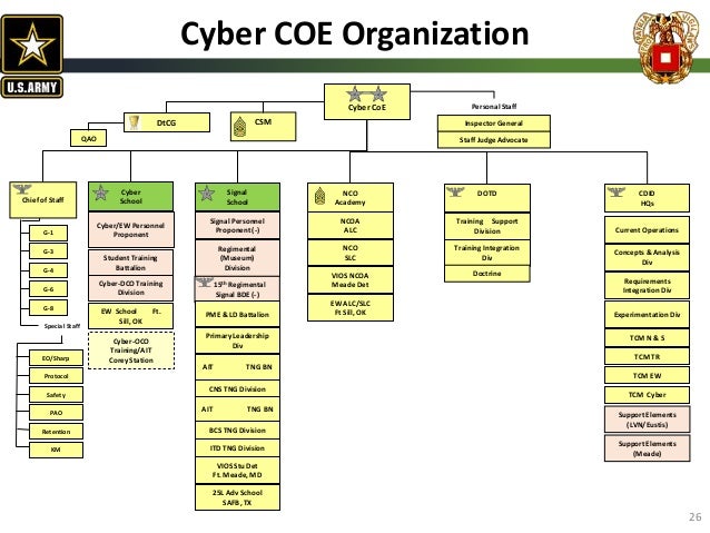 Signal Commandant Presentation: TechNet Augusta 2015