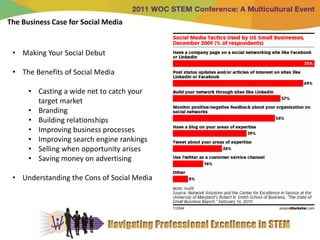 The Business Case for Social Media


 • Making Your Social Debut

 • The Benefits of Social Media

      • Casting a wide net to catch your
        target market
      • Branding
      • Building relationships
      • Improving business processes
      • Improving search engine rankings
      • Selling when opportunity arises
      • Saving money on advertising

 • Understanding the Cons of Social Media
 