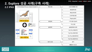 4-1: JMP/Python 에코시스템 성공 사례 | PDF