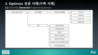 4-1: JMP/Python 에코시스템 성공 사례 | PDF
