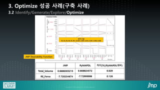 4-1: JMP/Python 에코시스템 성공 사례 | PDF
