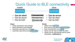 Quick Guide to BLE connectivity
BlueNRG(MS)BlueNRG(MS)
master slave
• Can be server
• Can be client
• Can be both
• Can be client
• Can be server
• Can be both
Information flow
Server
• Offers a list of services
• Each service has several characteristics
• Each characteristic has a value
• Values can be read or written by client
• Values can be automatically sent to client
(indications, notifications)
Client
• Writes with/without acknowledge
• Read with/without acknowledge
• Automatic read with ack: indication
• Automatic read without ack: notification
Information flow
Information flow
17
 