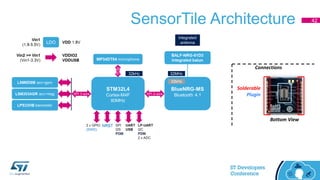 SensorTile Architecture
Connections
Bottom View
Solderable
Plugin
42
 