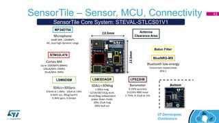 SensorTile – Sensor, MCU, Connectivity 43
Barometer
0.1hPa accuracy
0.01hPa RMS noise
1-75Hz, 4-15uA at 1Hz
3DAcc+3DMag
± 50Ga mag,
±2/±4/±8/±16/g accel,
Accel/Mag independent
power down mode,
10Hz 25uA mag
50Hz 6uA acc
3DAcc+3DGyro
0.6mA at 1.6kHz - 10uA at 13Hz
6.6kHz acc, 90ug/sqrtHz
3.3kHz gyro, 4.5mdps
Microphone
64dB SNR, 120dBSPL
Alt: dual high-dynamic-range
Bluetooth low-energy
Concurrent master/slave
BT4.1
Cortex-M4
Up to 100DMIPS 80MHz
100uA/MHz 24MHz
35uA/MHz 2MHz
13.5mm
13.5mm
LPS22HBLSM303AGRLSM6DSM
STM32L476
MP34DT04
BlueNRG-MS
Balun Filter
Antenna
Clearance Area
SensorTile Core System: STEVAL-STLCS01V1
Bottom
 