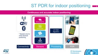 ST PDR for indoor positioning
Continuous and accurate indoor positioning
Connectivity* Sensors Processing PDR
ST PDR
Algorithm
* Needed only for
initial absolute
positioning
2
 