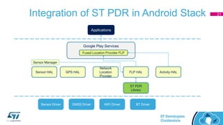 Integration of ST PDR in Android Stack
Sensor Driver GNSS Driver WiFi Driver BT Driver
Sensor HAL GPS HAL
Network
Location
Provider
FLP HAL Activity HAL
ST PDR
Library
Google Play Services
Fused Location Provider FLP
Applications
Sensor Manager
21
 