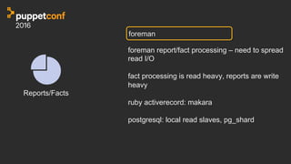 foreman
foreman report/fact processing – need to spread
read I/O
fact processing is read heavy, reports are write
heavy
ruby activerecord: makara
postgresql: local read slaves, pg_shard
Reports/Facts
 