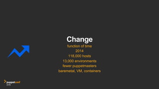 Change
function of time
2014
118,000 hosts
13,000 environments
fewer puppetmasters
baremetal, VM, containers
 