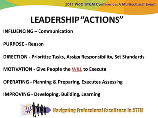LEADERSHIP “ACTIONS”
INFLUENCING – Communication

PURPOSE - Reason

DIRECTION - Prioritize Tasks, Assign Responsibility, S...