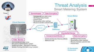 Threat Analysis 13
Smart Metering System
Gateway
Cloud Services
Network
Smart Meter
Threat
• Commercial and cyber crime
• Disruption of administration system
• Supply shut down – disruption of service
• Spread of wrong information (e.g. invoices)
Fake Service
• Commercial and cyber crime
• Identifying empty houses
• Invoice Fraud
• Manipulating meter readings
• Misuse of private customer data
Eavesdropper Data Corruption
• Identifying empty houses
• Manipulating meter readings
• Misuse of private customer data
• Invoice fraud
Compromised Device Data Corruption
• Distributed Denial-of-Service (DDoS)
• Malicious code
Counterfeit Device
 