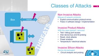 Classes of Attacks 14
Invasive Product Attacks
With the case opened / removed
• Test / debug port access
• Inter device bus and IO probing
• Reset, clock attacks
• Power analysis
• Temperature / electrical attacks
Invasive Silicon Attacks
Device de-packaged
• Circuit analysis and probing
Non Invasive Attacks
Misuse of network protocols
• Exploit communication protocol errors
• Flaws in software design / implementation
Box Internet
The
Cloud
BOX
 