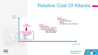 Cost /
Effort
Relative Cost Of Attacks 17
Software Attacks
• Stack overflow
• Malware
• Virus
• Trojans
Invasive
Silicon Attacks
• Reverse Engineering
• Probing
• Fault Injection ( Laser, X-Ray, VU)
Invasive
Product Attacks
• Physical access ( JTAG, IOs)
• Environment Perturbation
• Side Channel Attacks
(SPA, DPA, DEMA)
Today
95 % attacks
Complexity
 