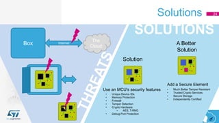 Invasive Product Attacks
With the case opened / removed
• Test / debug port access
• Inter device bus and IO probing
• Reset, clock attacks
• Power analysis
• Temperature / electrical attacks
Non Invasive Attacks
Misuse of network protocols
• Exploit communication protocol errors
• Flaws in software design / implementation
Invasive Silicon Attacks
Device de-packaged
• Circuit analysis and probing
• Fault injection
Solutions 24
Box Internet
The
Cloud
BOX
Add a Secure Element
• Much Better Tamper Resistant
• Trusted Crypto Services
• Secure Storage
• Independently Certified
A Better
Solution
Use an MCU’s security features
• Unique Device IDs
• Memory Protection
• Firewall
• Tamper Detection
• Crypto Hardware
• AES, T-RNG
• Debug Port Protection
Solution
SOLUTIONS
 
