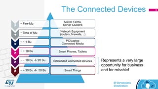 The Connected Devices 3
Server Farms,
Server Clusters
Network Equipment
(routers, firewalls, ..)
PC/Laptop
Connected Media
Smart Phones, Tablets
Embedded Connected Devices
Smart Things

• Few Mu

• Tens of Mu

• ~ 1 Bu

• ~ 10 Bu

• ~ 10 Bu  20 Bu
 • ~ 30 Bu  50 Bu
Represents a very large
opportunity for business
and for mischief
 
