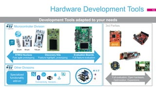 3rd Parties
Full evaluation, Open hardware,
Optimization, Expansions, …
Hardware Development Tools
Development Tools adapted to your needs
Specialized
functionality
add-on Connectivity, Sensors…
Other Divisions
Microcontroller Division
STM32 Nucleos
Fast agile prototyping
Discovery Kits
Feature highlight, prototyping
Evaluation Boards
Full feature evaluation
32-pin 64-pin 144-pin
10
 
