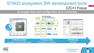 STM32 ecosystem SW development tools
C/C++ Focus
STM32CubeMX
Configure & Generate Code
STMStudio
Monitor
A complete flow, from configuration up to monitoring
Partners IDEs
Compile and Debug
FREE
IDE’s
11
 