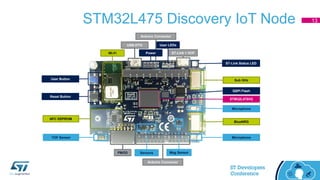 STM32L475 Discovery IoT Node
Microphone
Microphone
BlueNRG
Sub GHz
Wi-Fi
NFC EEPROM
QSPI Flash
STM32L475VG
TOF Sensor
Sensors Mag Sensor
User Button
Reset Button
User LEDs
ST-Link + VCP
ST-Link Status LED
USB-OTG
PMOD
Arduino Connector
Arduino Connector
Power
13
 